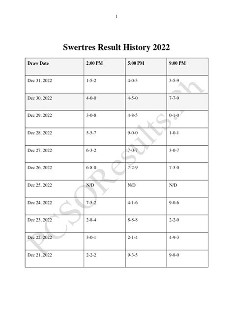 suertres result history|Swertres Result History 2022 Download PDF .